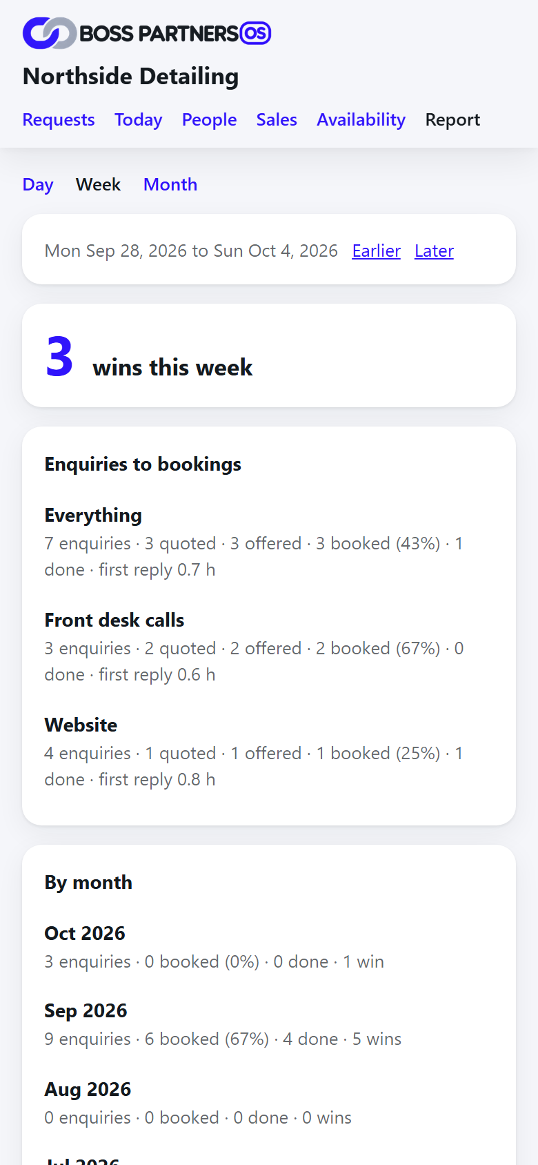 Report: wins this week and enquiries to bookings